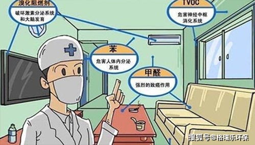 新房除甲醛产品效果不明显的原因分析